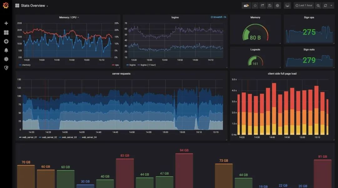 grafana